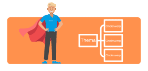 Structuur aan interne communicatie